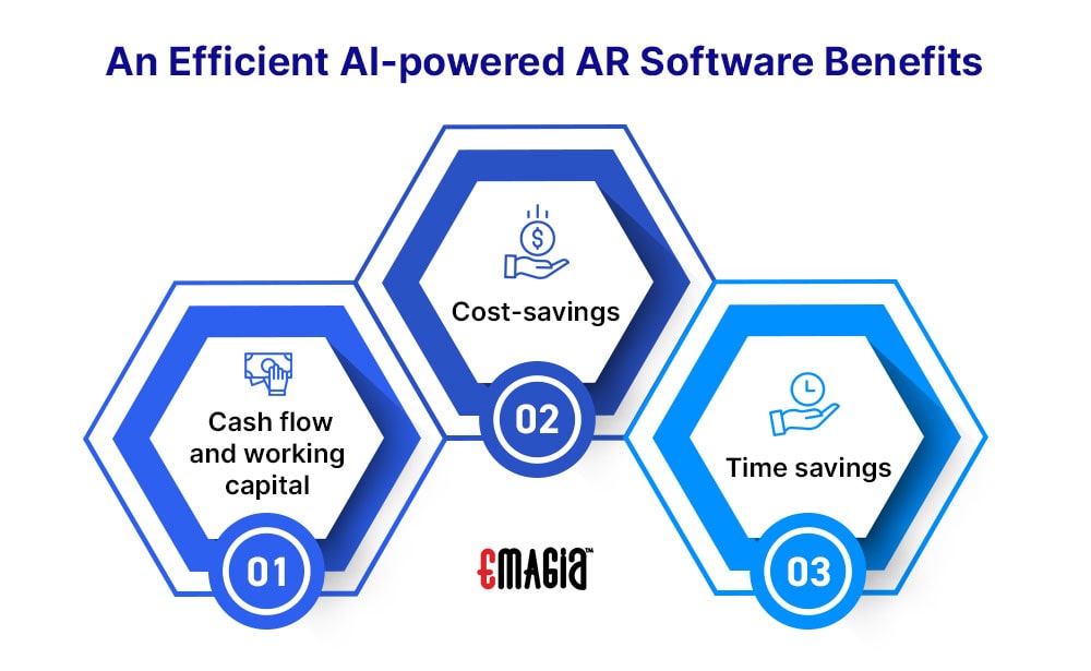 AI-powered account receivable automation software benefits: Cash flow and working capital, Cost-savings and Time savings