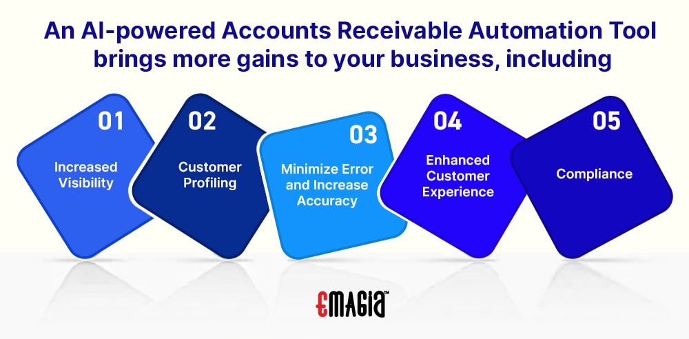 An AI-powered accounts receivable ar automation tool brings more gains to your business, including: Increased Visibility, Customer Profiling, Minimize Error and Increase Accuracy, Enhanced Customer Experience and Compliance