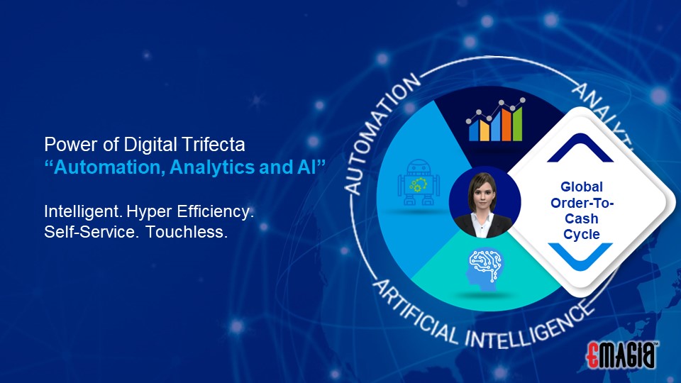 Automation, Analytics and AI