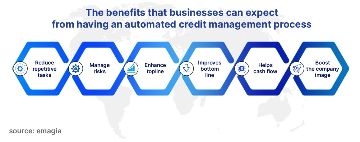 Autonomous finance credit risk management. How autonomous finance can boost profitable growth of businesses