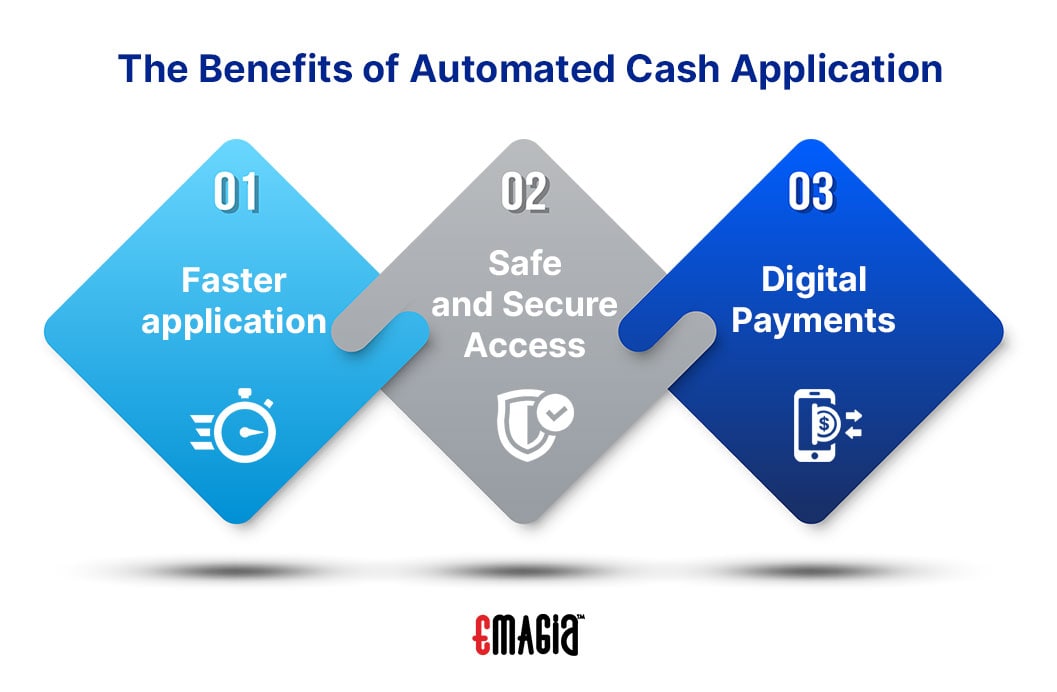 The Benefits of Automated Cash Application. AI-Powered Cash Application: How Does it Benefit the Cash Flow of Your Global Business?