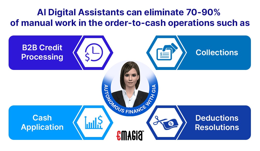 Digital assistants and the Order-to-Cash process