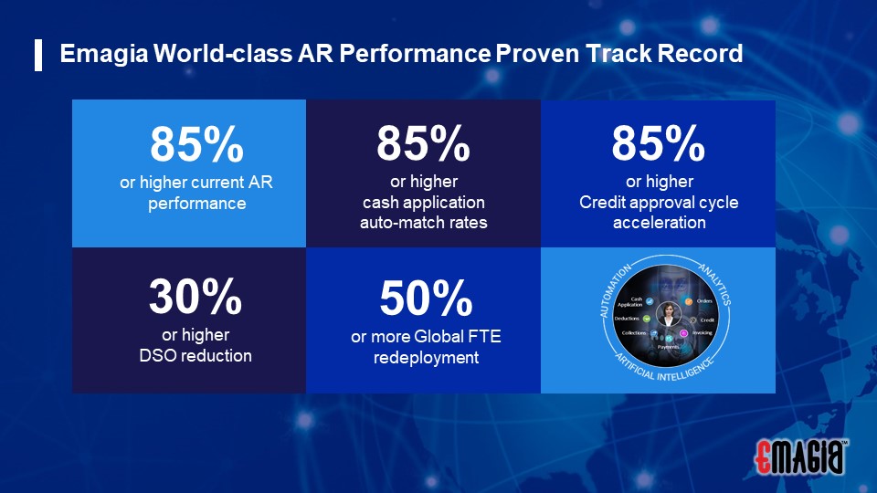 Emagia World-class AR Performance Proven Track Record
