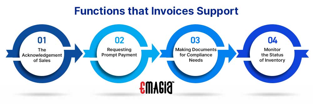 Functions that Invoices Support