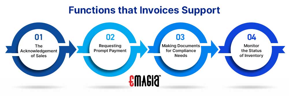 Functions that Invoices Support