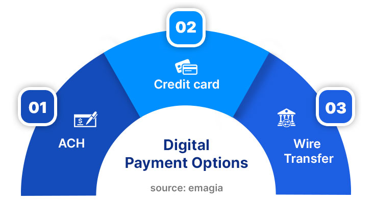 make digital B2B payments as easy and stress-free as possible for both you and your customers