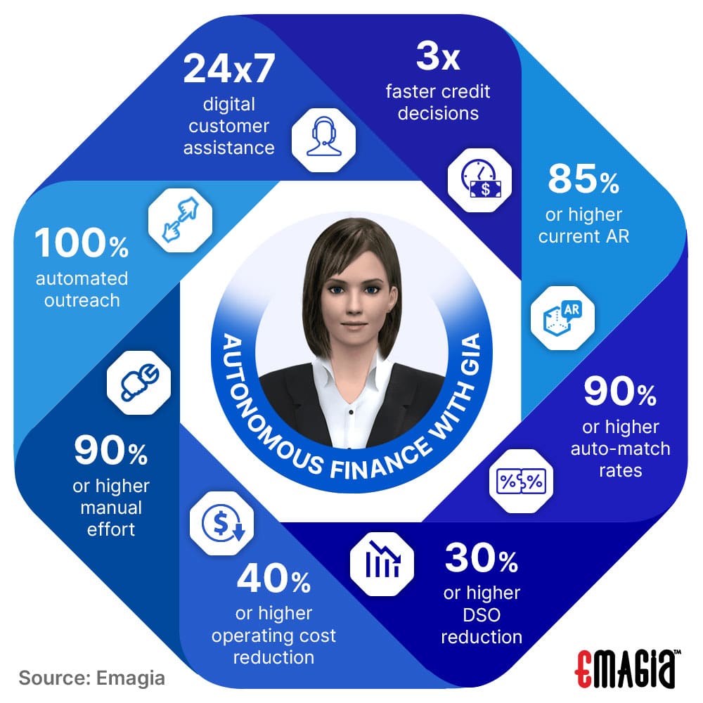 O2C Automation Challenges