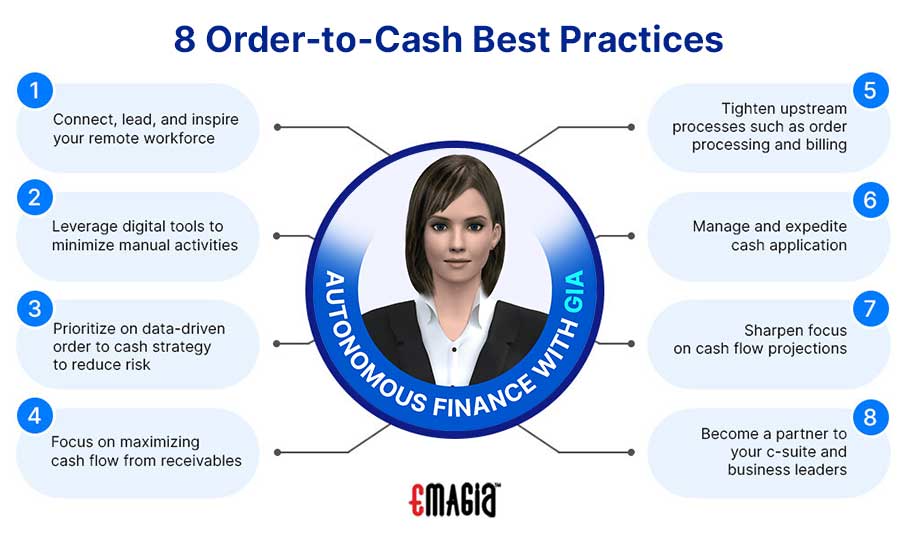Leveraging the order to cash best practices and an unwavering focus on accounts receivables can help businesses grow beyond the pandemic. 1. Connect, Lead, and Inspire Your Remote Workforce, 2. Leverage Digital Tools to Minimize Manual Activities, 3. Prioritize on Data-Driven Order-to-Cash Strategy to Reduce Risk, 4. Focus on Maximizing Cash Flow from Receivables, 5. Tighten Upstream Processes Such As Order Processing and Billing, 6. Manage and Expedite Cash Application, 7. Sharpen Focus on Cash Flow Projections, 8. Become a Partner to Your C-Suite and Business Leaders.