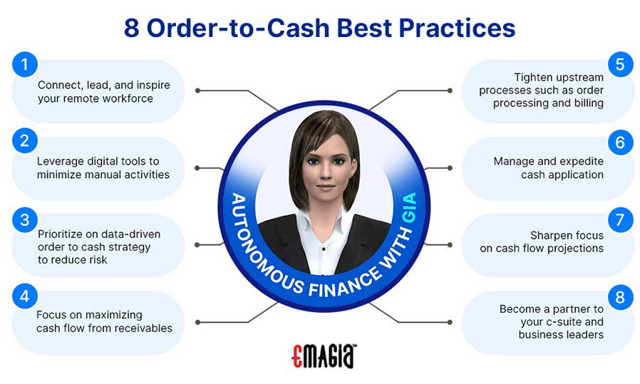 Leveraging the order to cash best practices and an unwavering focus on accounts receivables can help businesses grow beyond the pandemic. 1. Connect, Lead, and Inspire Your Remote Workforce, 2. Leverage Digital Tools to Minimize Manual Activities, 3. Prioritize on Data-Driven Order-to-Cash Strategy to Reduce Risk, 4. Focus on Maximizing Cash Flow from Receivables, 5. Tighten Upstream Processes Such As Order Processing and Billing, 6. Manage and Expedite Cash Application, 7. Sharpen Focus on Cash Flow Projections, 8. Become a Partner to Your C-Suite and Business Leaders.