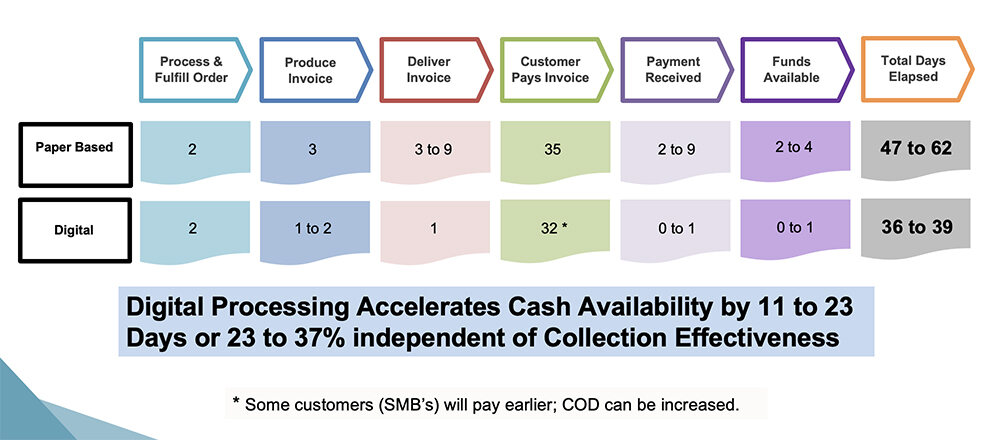 faster B2B payments