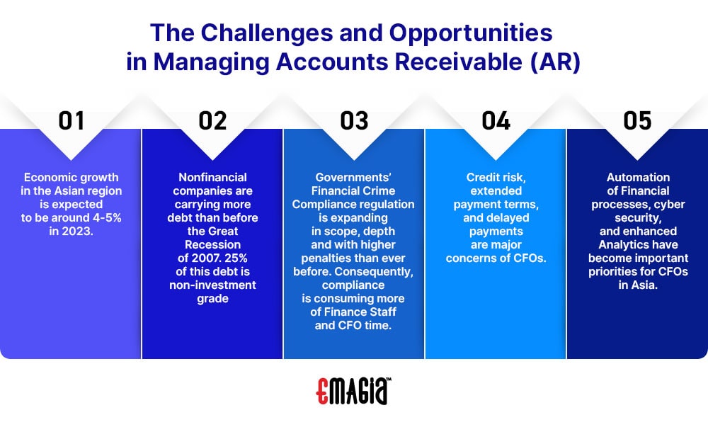 The Challenges and opportunities in managing Accounts Receivable