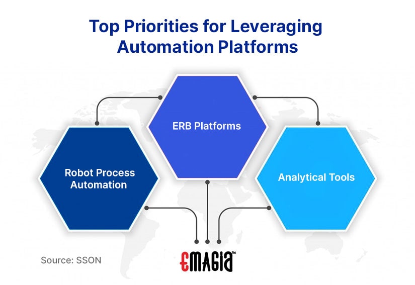 Top Priorities for Leveraging Automation Platforms