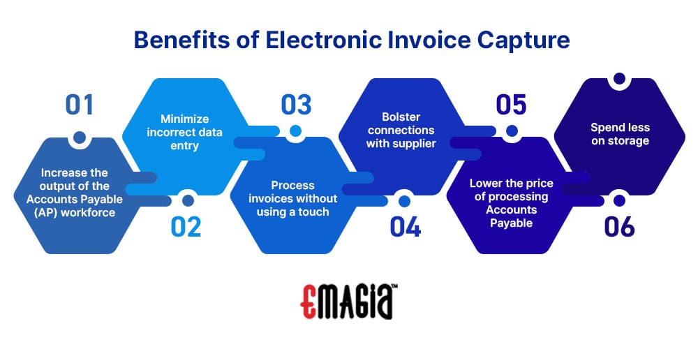 Benefits of Electronic Invoice Capture: Increase the output of the Accounts Payable (AP) workforce, Minimize incorrect data entry, Process invoices without using a touch, Bolster connections with suppliers, Lower the price of processing Accounts Payable, Spend less on storage
