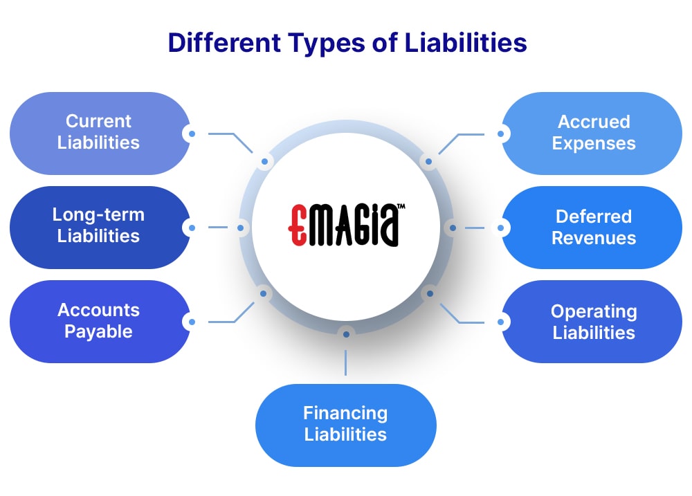 accounts receivable asset or liability | Different Types of Liabilities_emagia