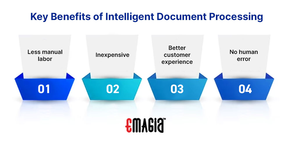 Key Benefits of Intelligent Document Processing