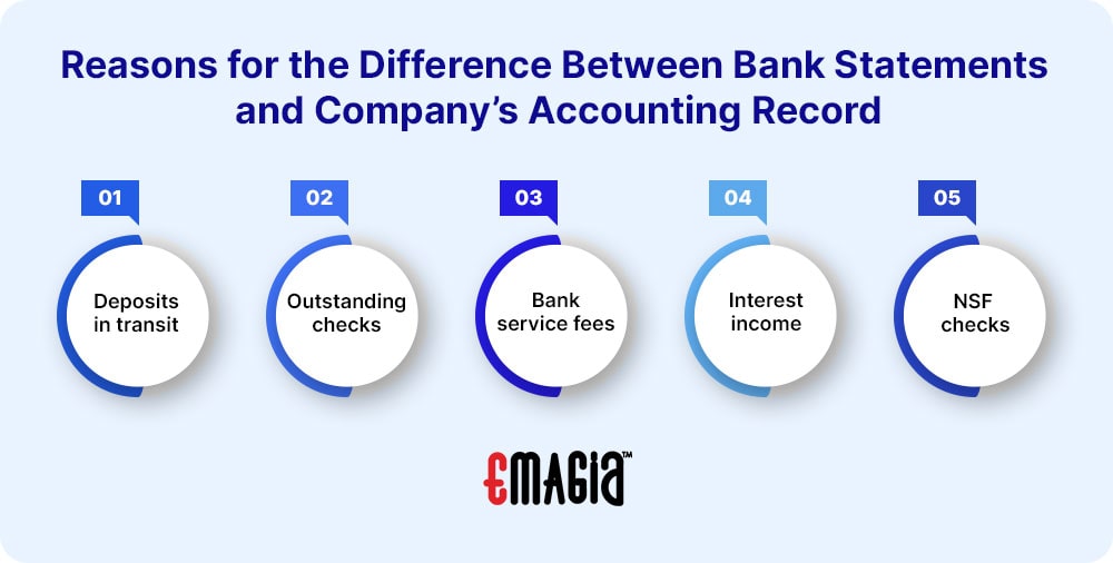 Reasons for the Difference Between Bank Statements and Company’s Accounting Record