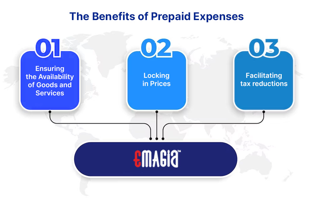 The Benefits of Prepaid Expenses: 1. Ensuring the Availability of Goods and Services 2. Locking in Prices 3. Facilitating tax reductions 