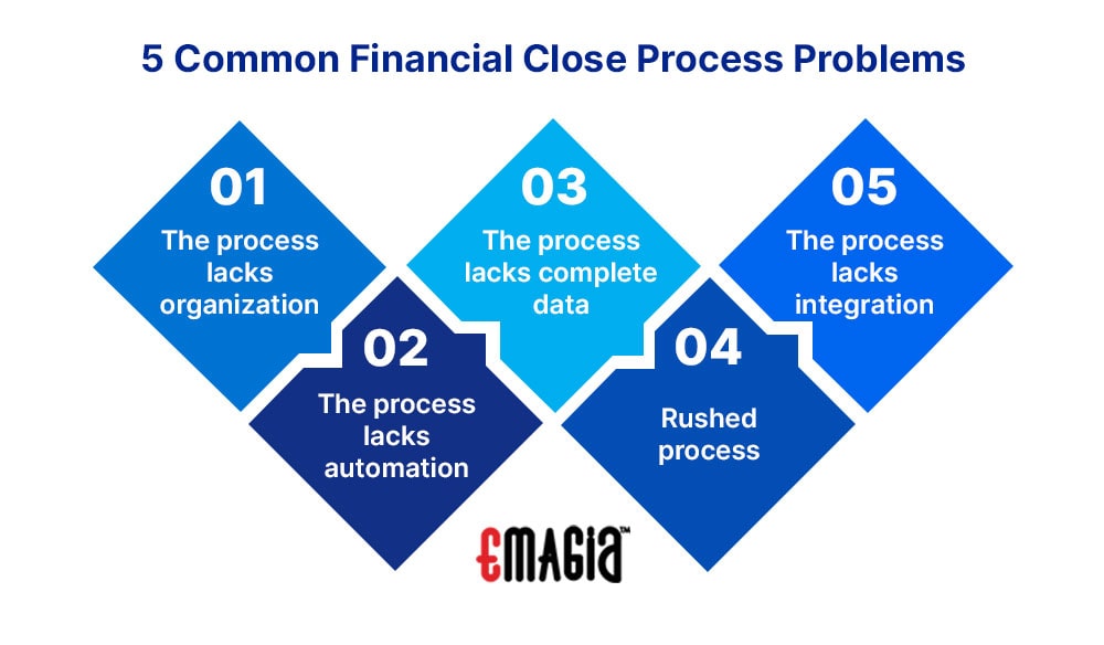 5 Common Financial Close Process Problems