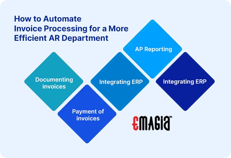 How to Automate Invoice Processing for a More Efficient AR Department: Documenting invoices, Payment of invoices, Integrating ERP, AP Reporting, Integrating ERP