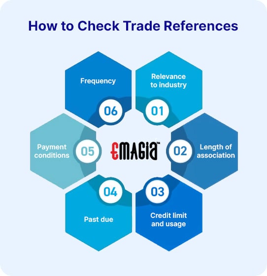 how to check trade references_emagia