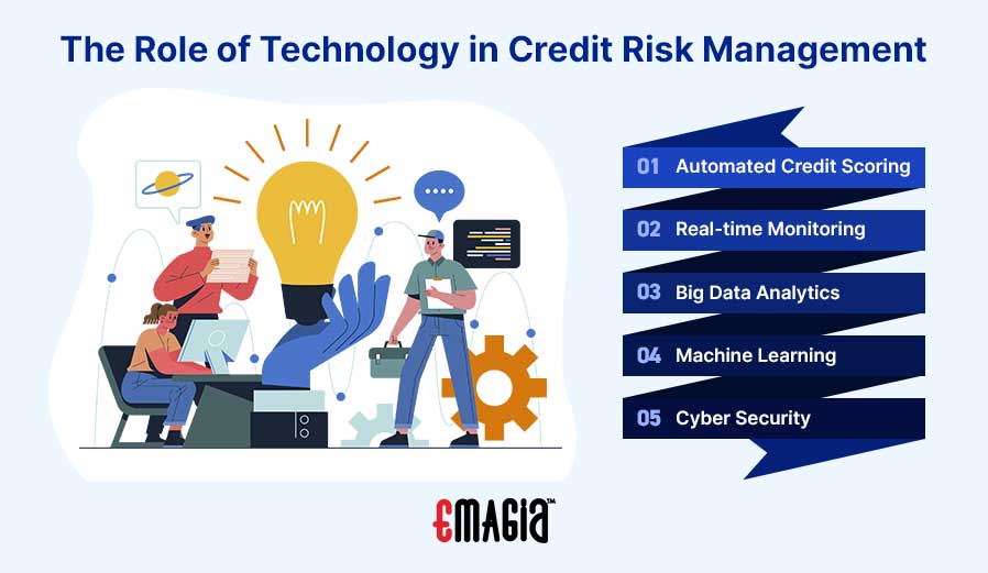 The Role of Technology in Credit Risk Management