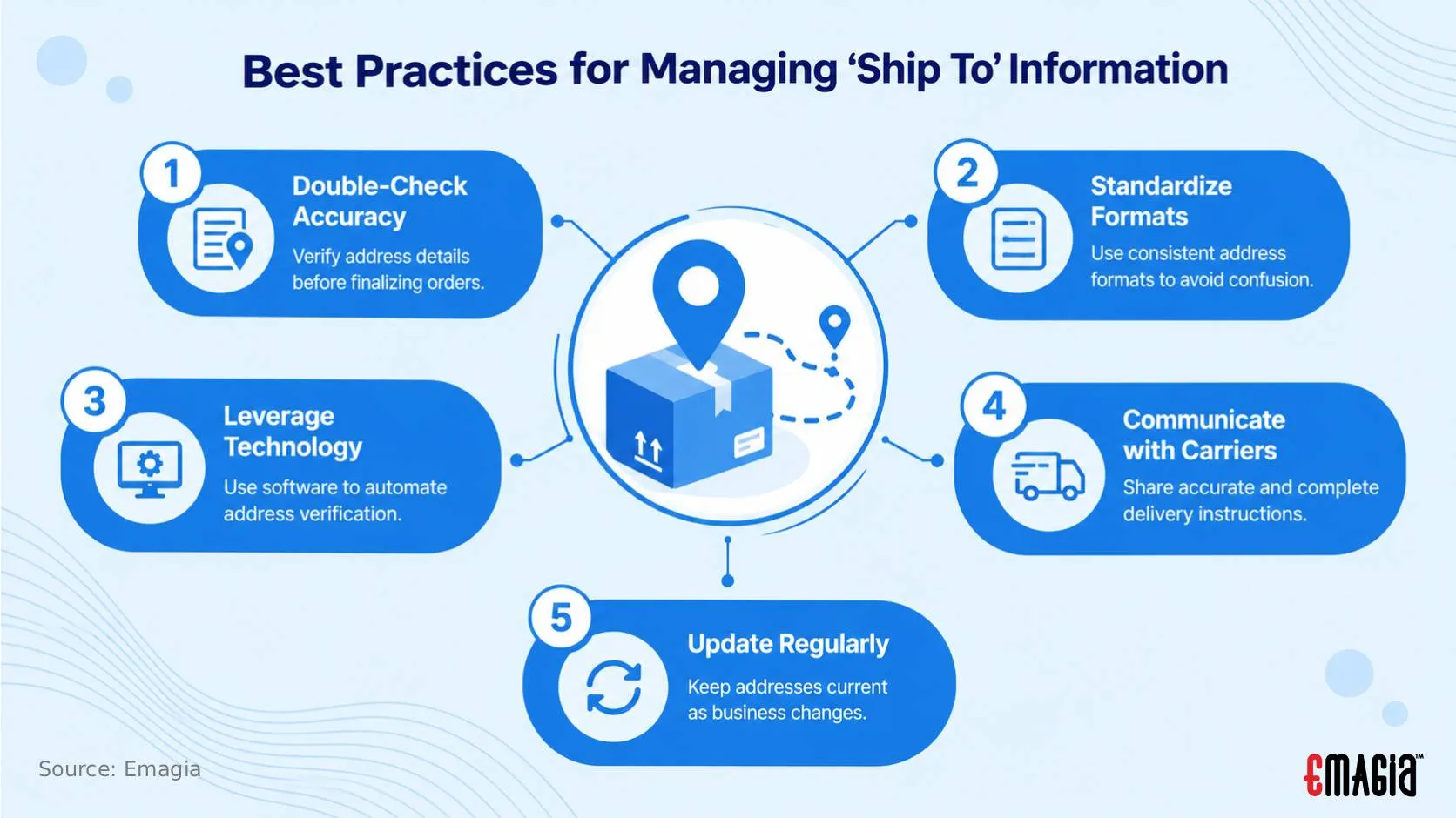 Best Practices for Managing
