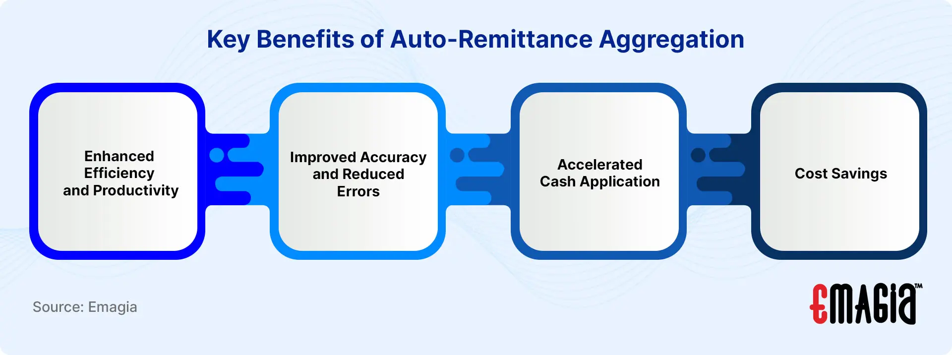 Key Benefits of Auto-Remittance Aggregation
