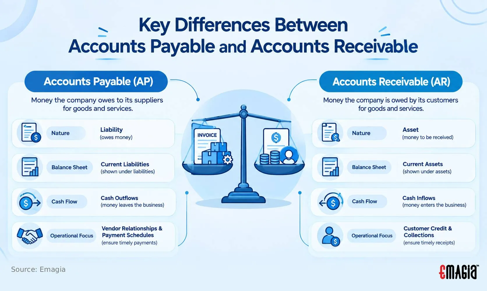 Key Differences Between Accounts Payable and Accounts Receivable