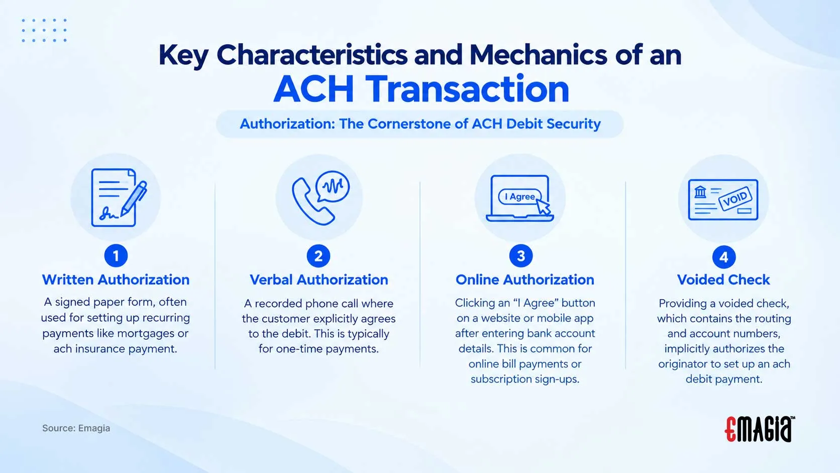Key Characteristics and Mechanics of an ACH Transaction