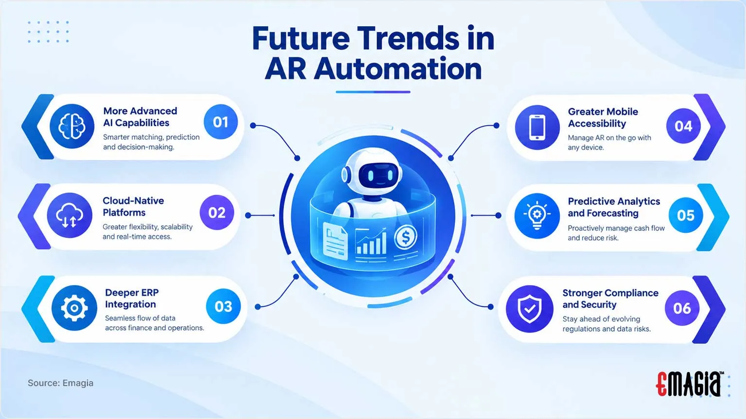 Future Trends in AR Automation