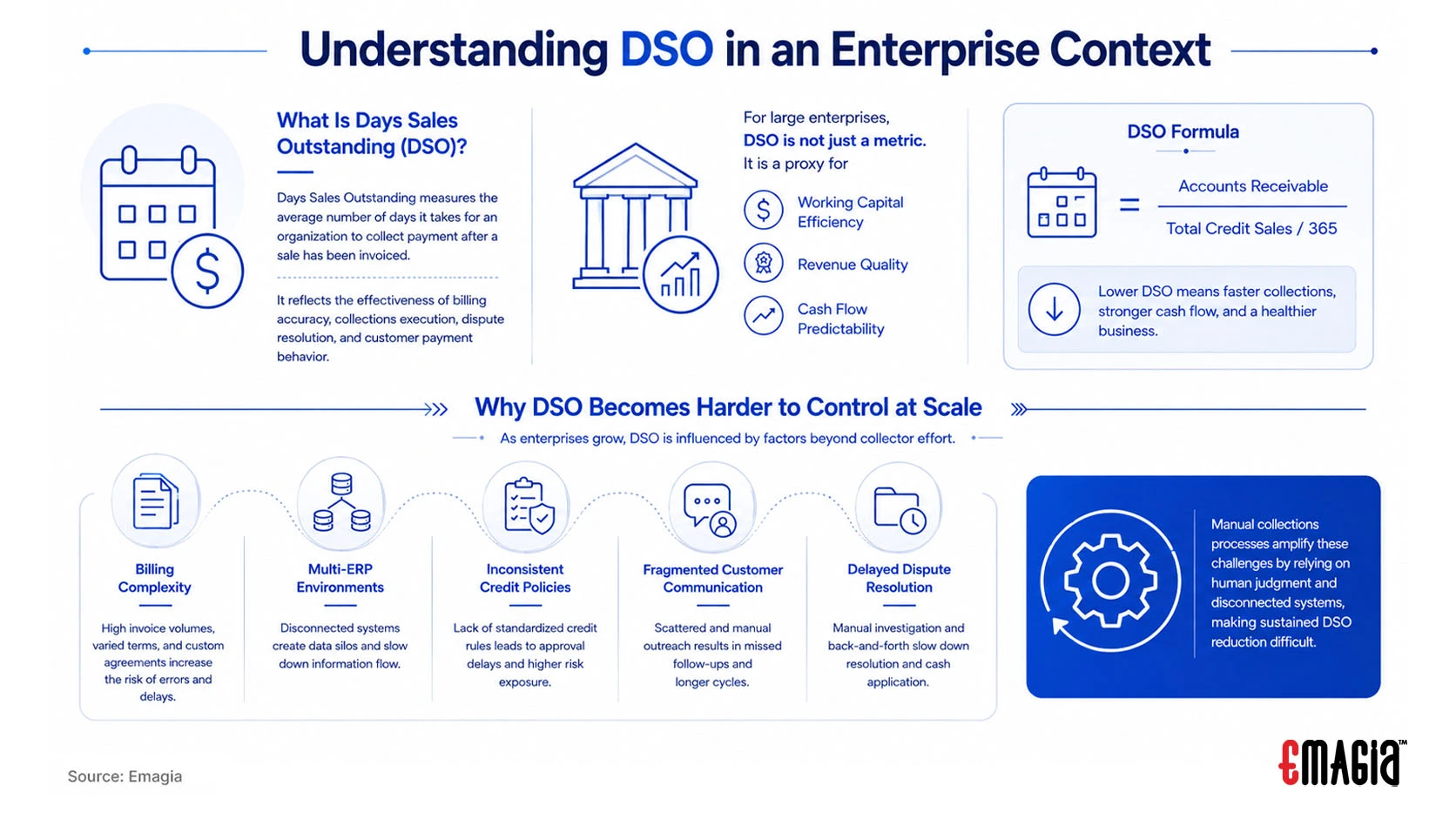 understanding dso in an enterprise