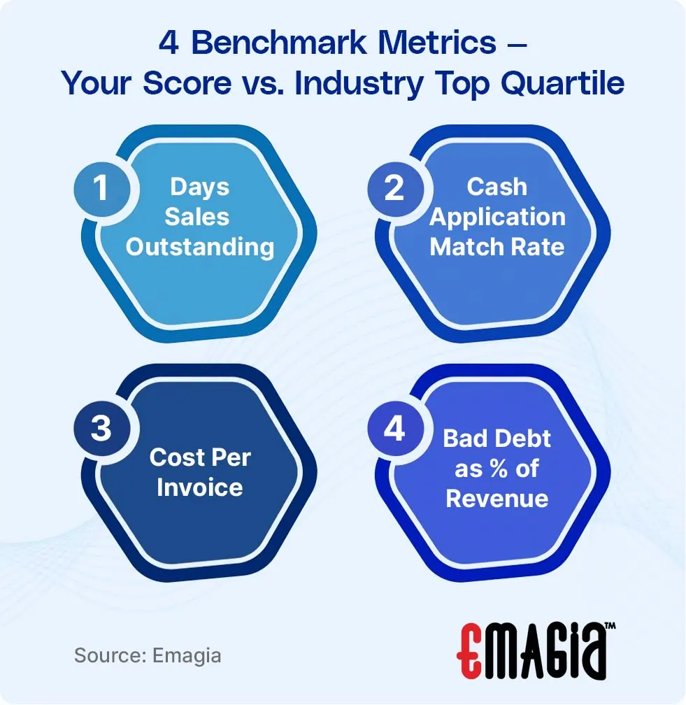 Benchmark Metrics