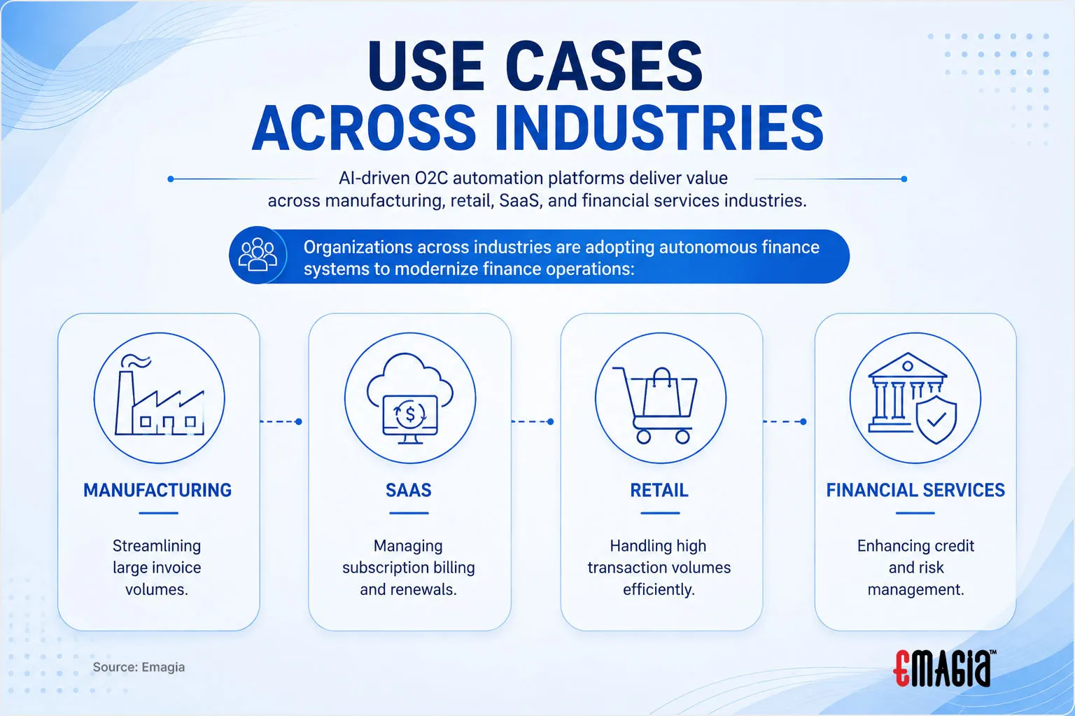Use Cases Across Industries