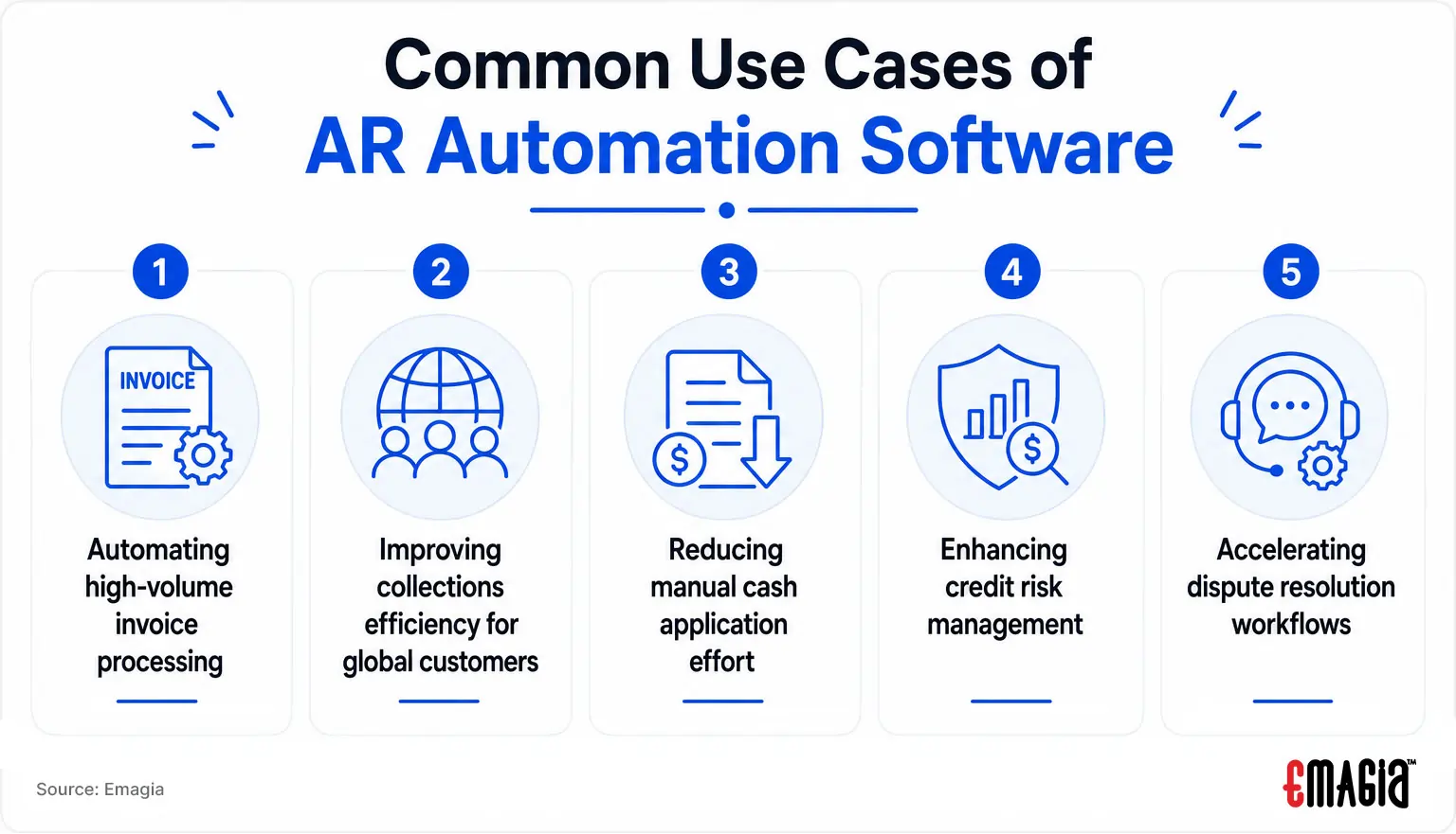 Common Use Cases of AR Automation Software