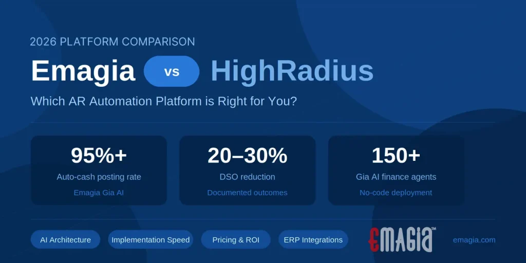 Emagia vs HighRadius (2026): AR automation platform comparison banner showing 95%+ auto-cash posting rate, 20–30% DSO reduction, and 150+ Gia AI finance agents