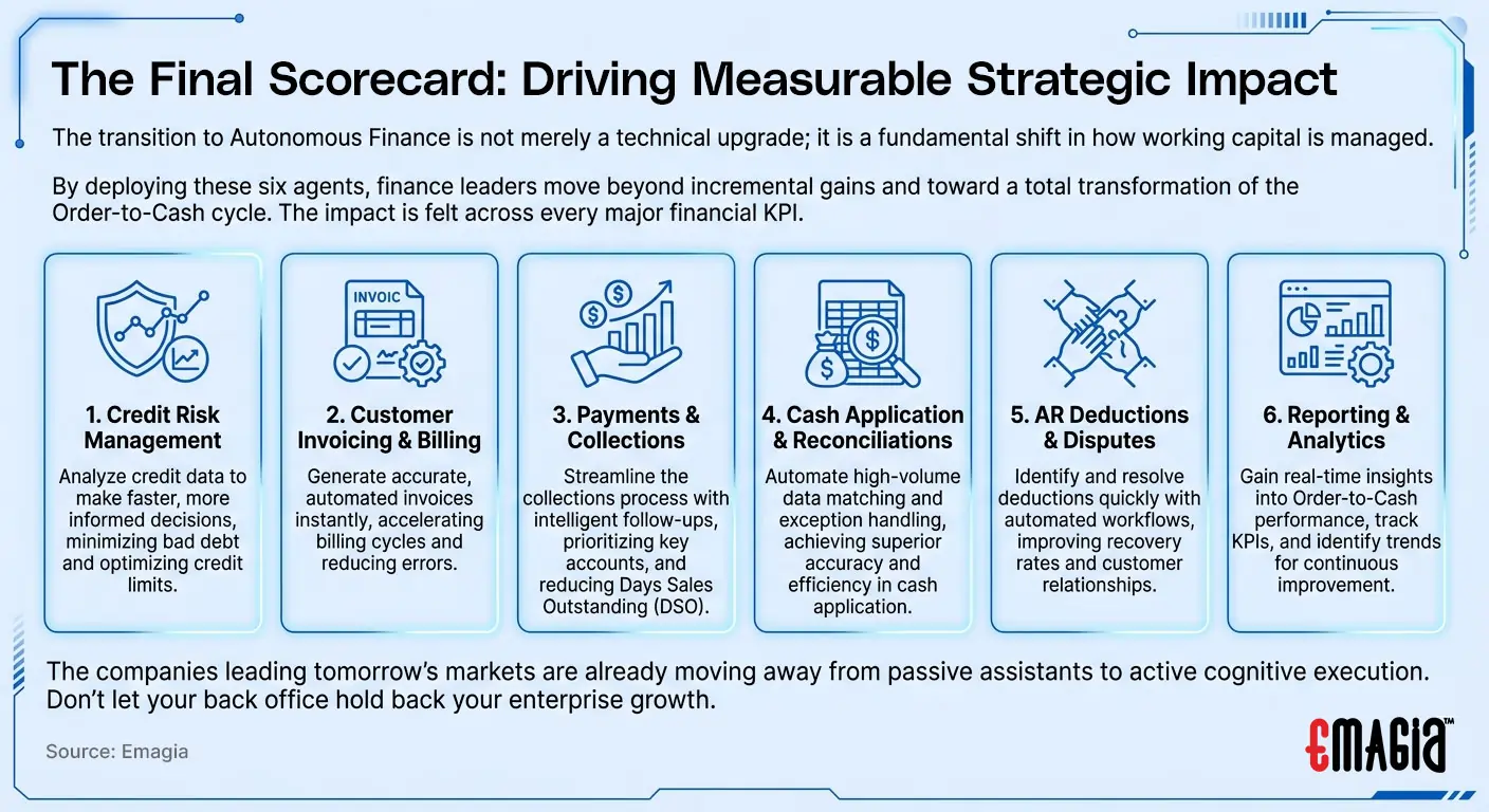 The Final Scorecard: Driving Measurable Strategic Impact