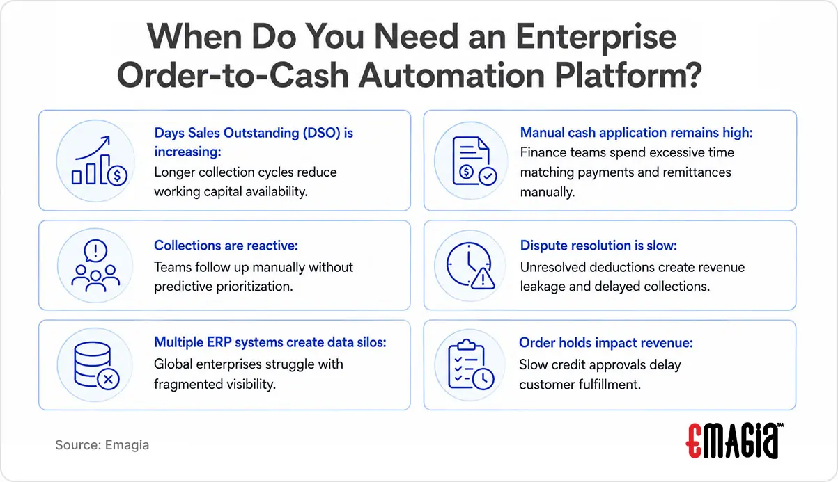 When Do You Need an Enterprise Order-to-Cash Automation Platform?