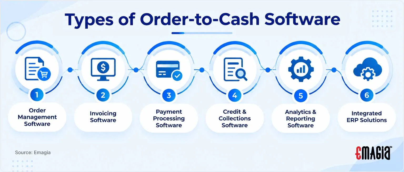 Types of Order-to-Cash Software