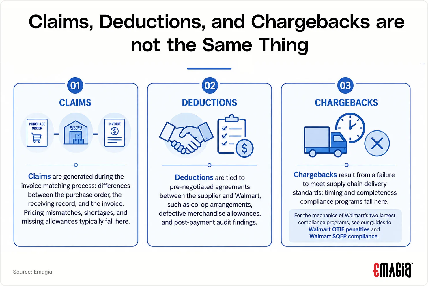 claims deductions and chargebacks are not the same thing