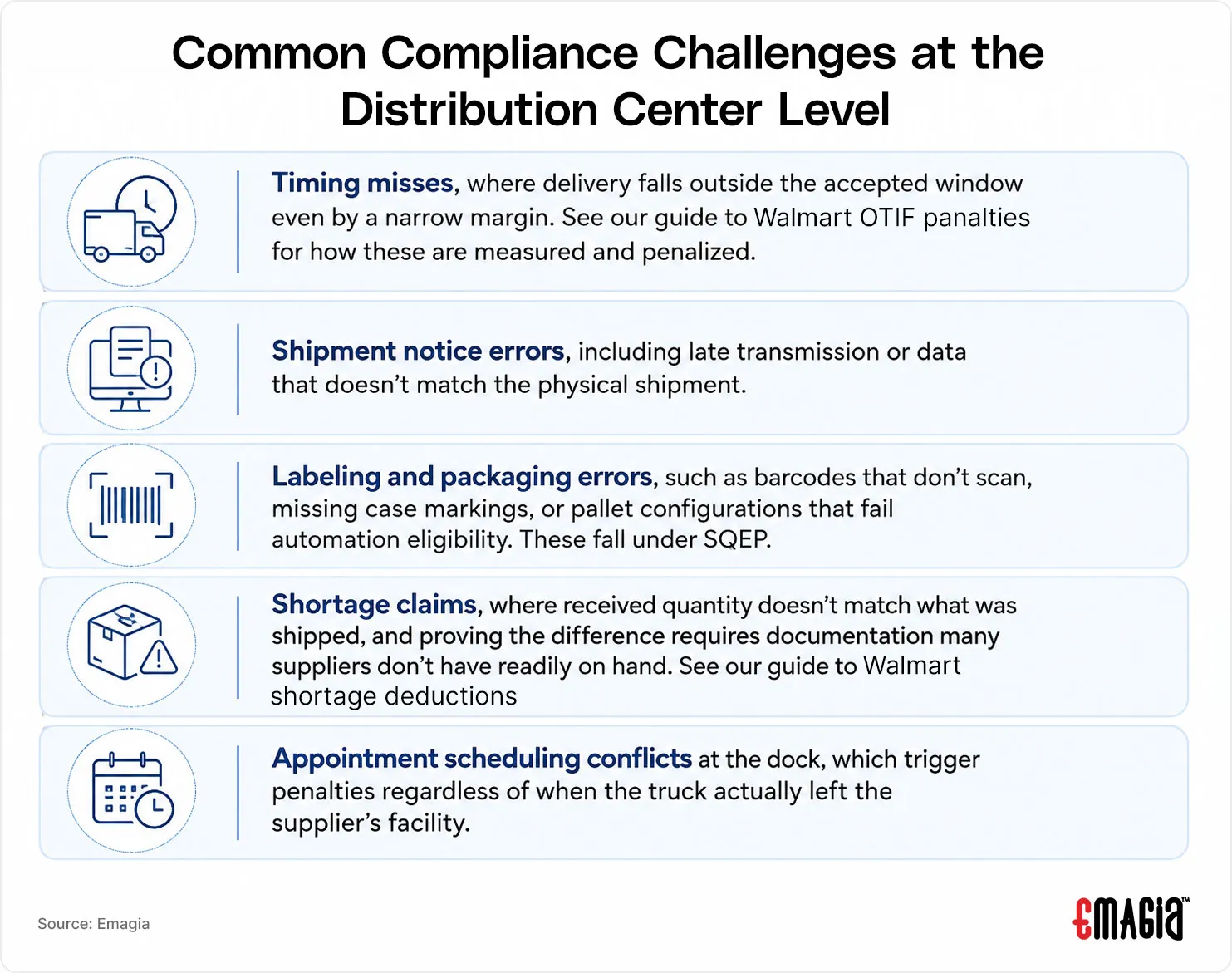 common compliance challenges at the distribution center level