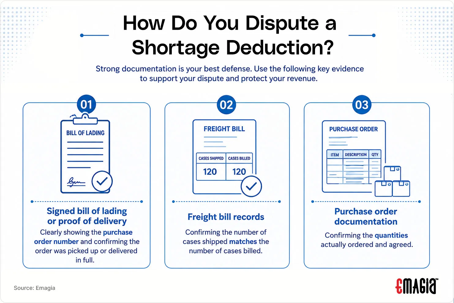 how do you dispute a shortage deduction