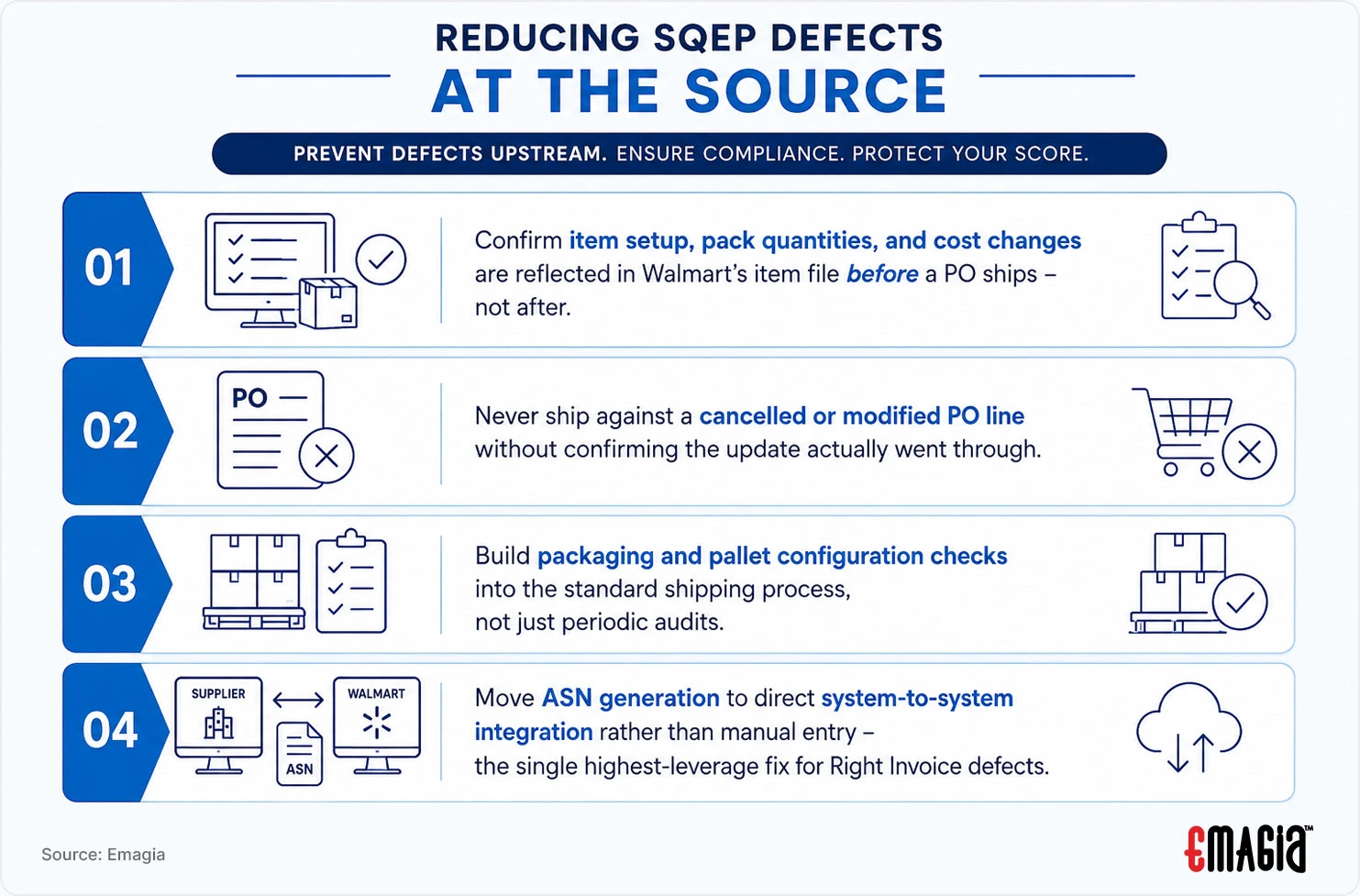 reducing sqep defects at the source
