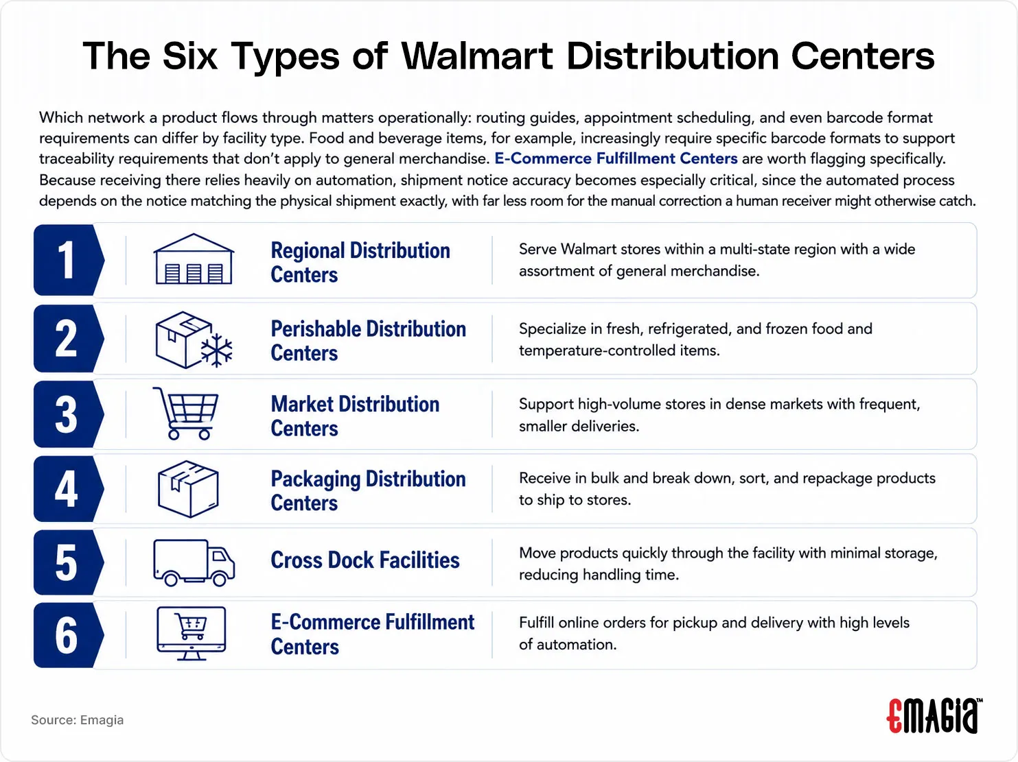 the six types of walmart distribution centers