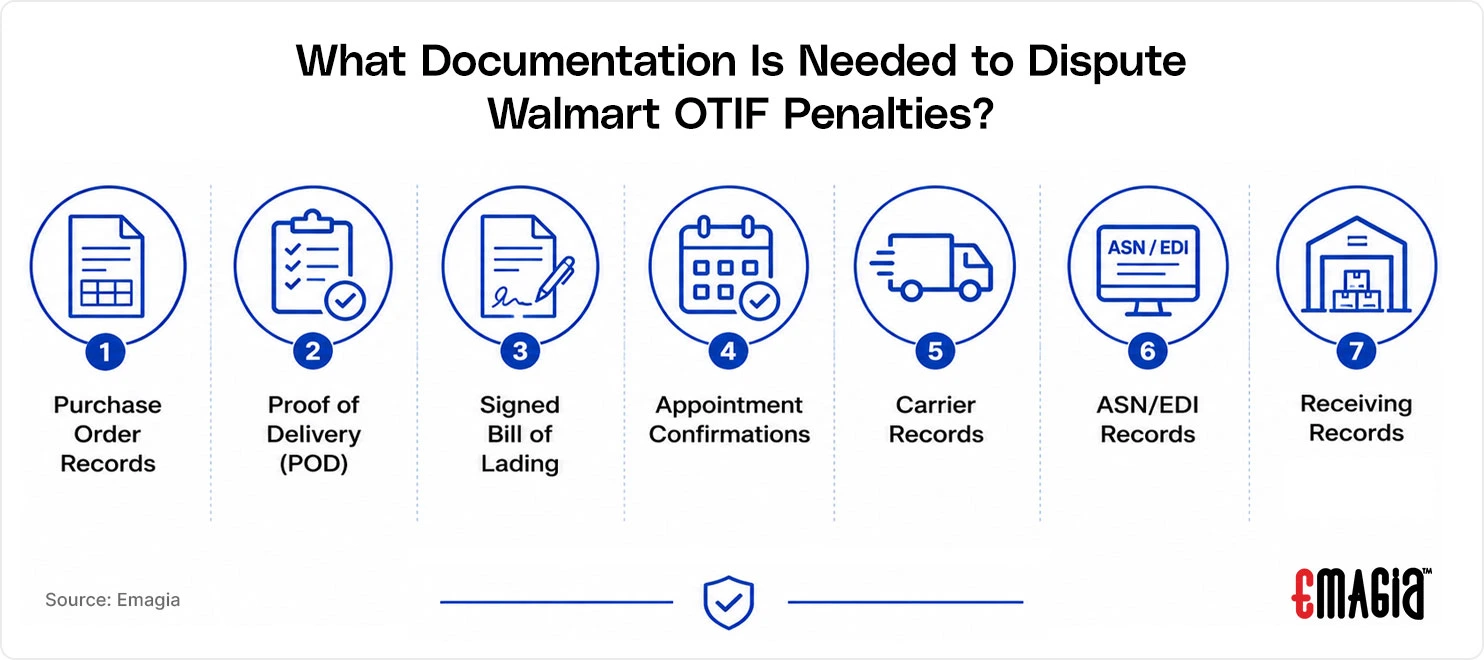 what documentation Is needed to dispute walmart otif penalties