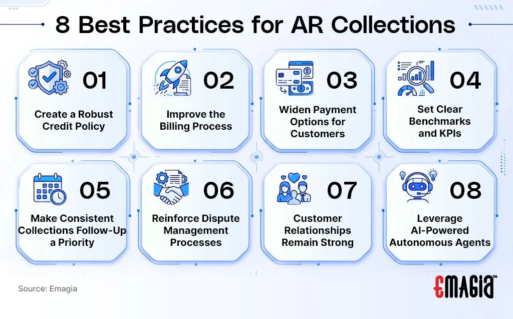 8 Best Practices for AR Collections