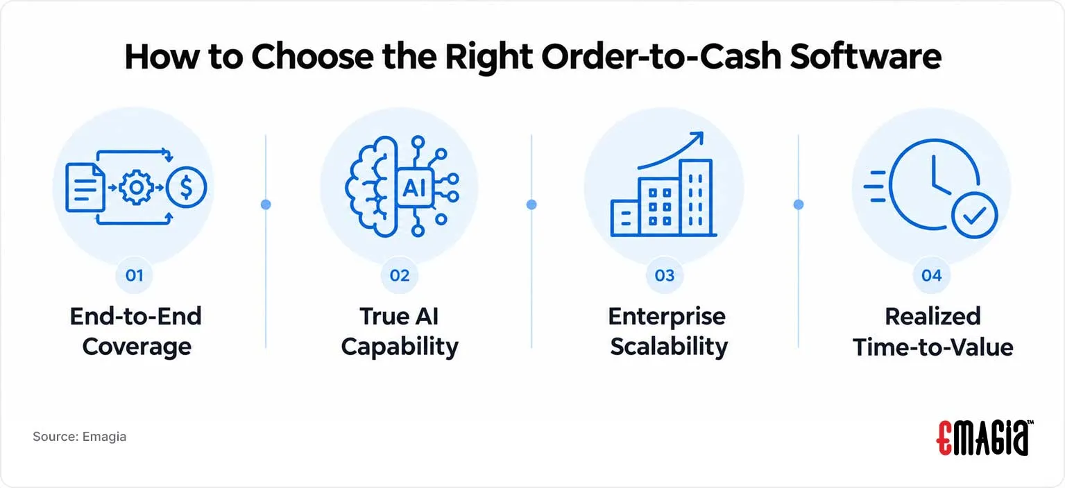 how to choose the right o2c software