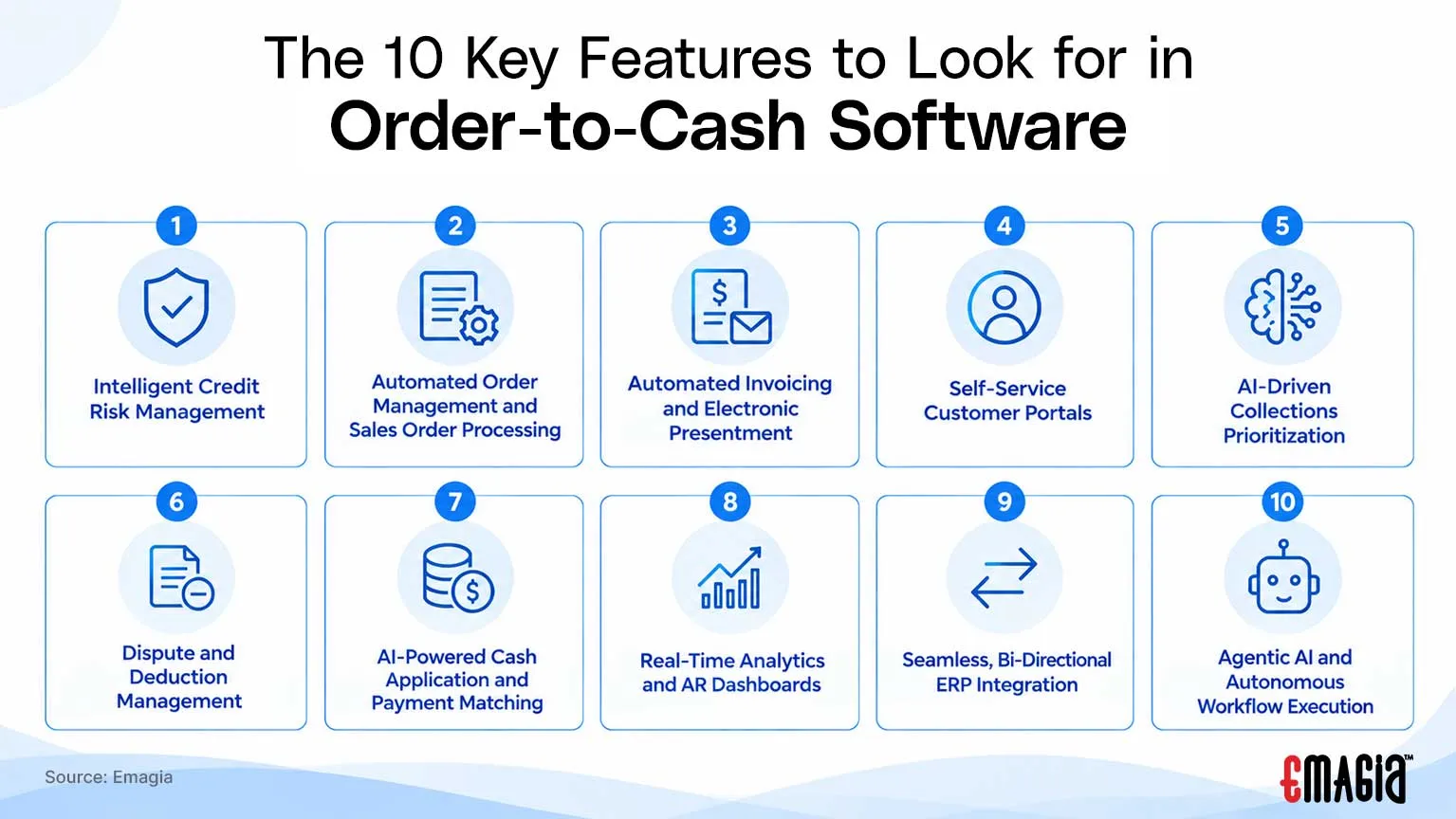 the ten key features to look for in order to cash software