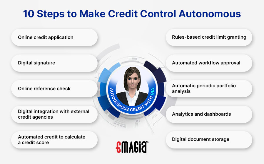 10 steps to make credit control autonomous