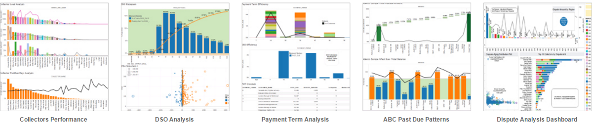 360 Degree Management Dashboards Reporting & Advanced Analytics