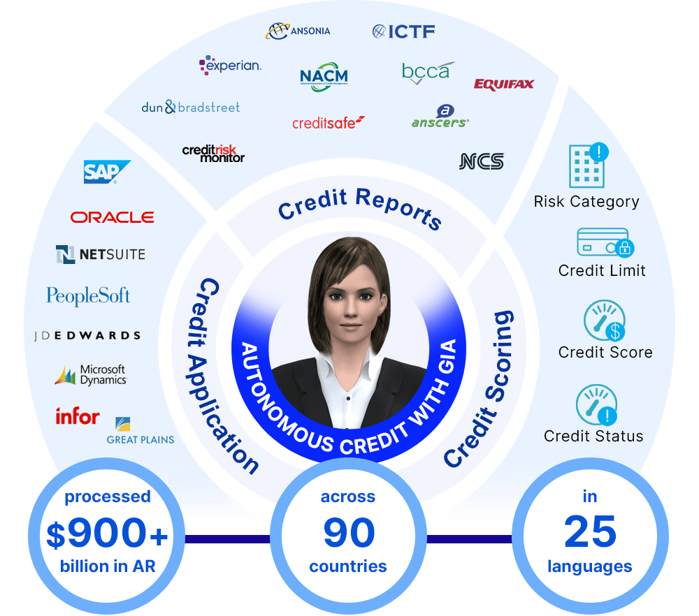 what is credit risk management | credit risk management system